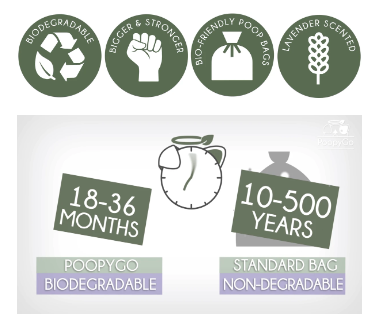 PoopyGo biodegradable poo bag lavender scent box (8rolls x 15 bags)