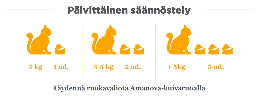 Amanova 02 kana & juusto liemessä aikuisille kissoille 70 g purkki