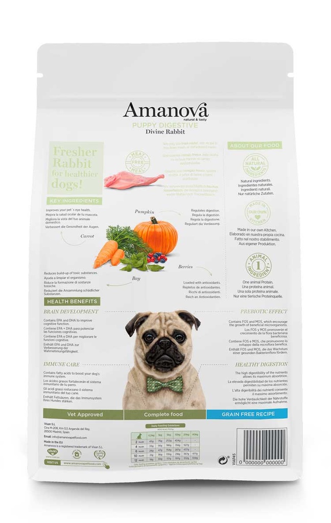Amanova Puppy Digestive kani & kurpitsa pennuille 2 kg